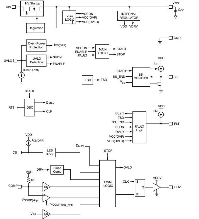 Block Diagram - onsemi NCP12700 Current Mode Controllers
